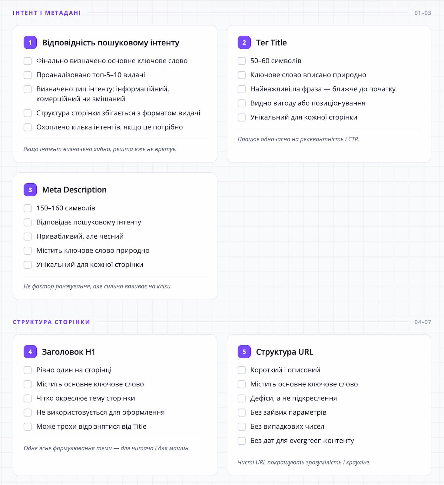 Внутрішня оптимізація сайту (on-page)